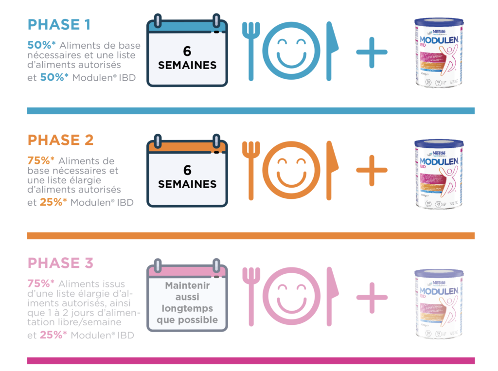 modulife french infographic